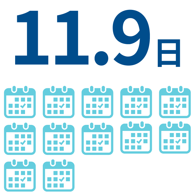 11.9日