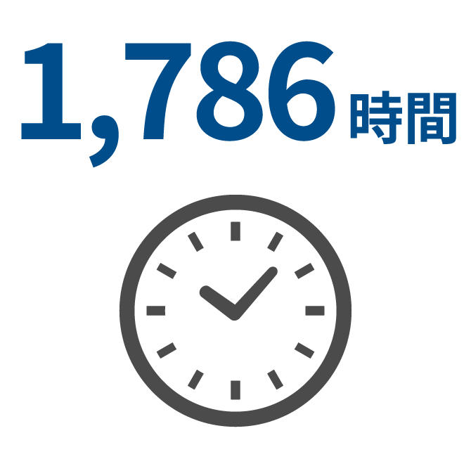 1,786時間